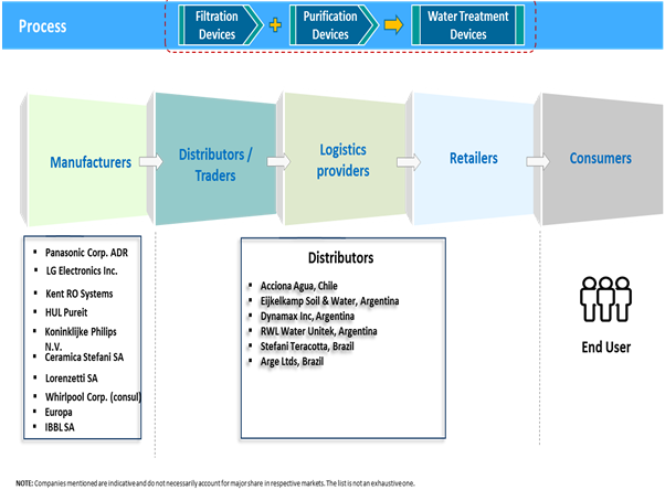 SOUTH AMERICA RESIDENTIAL WATER TREATMENT EQUIPMENT MARKET
